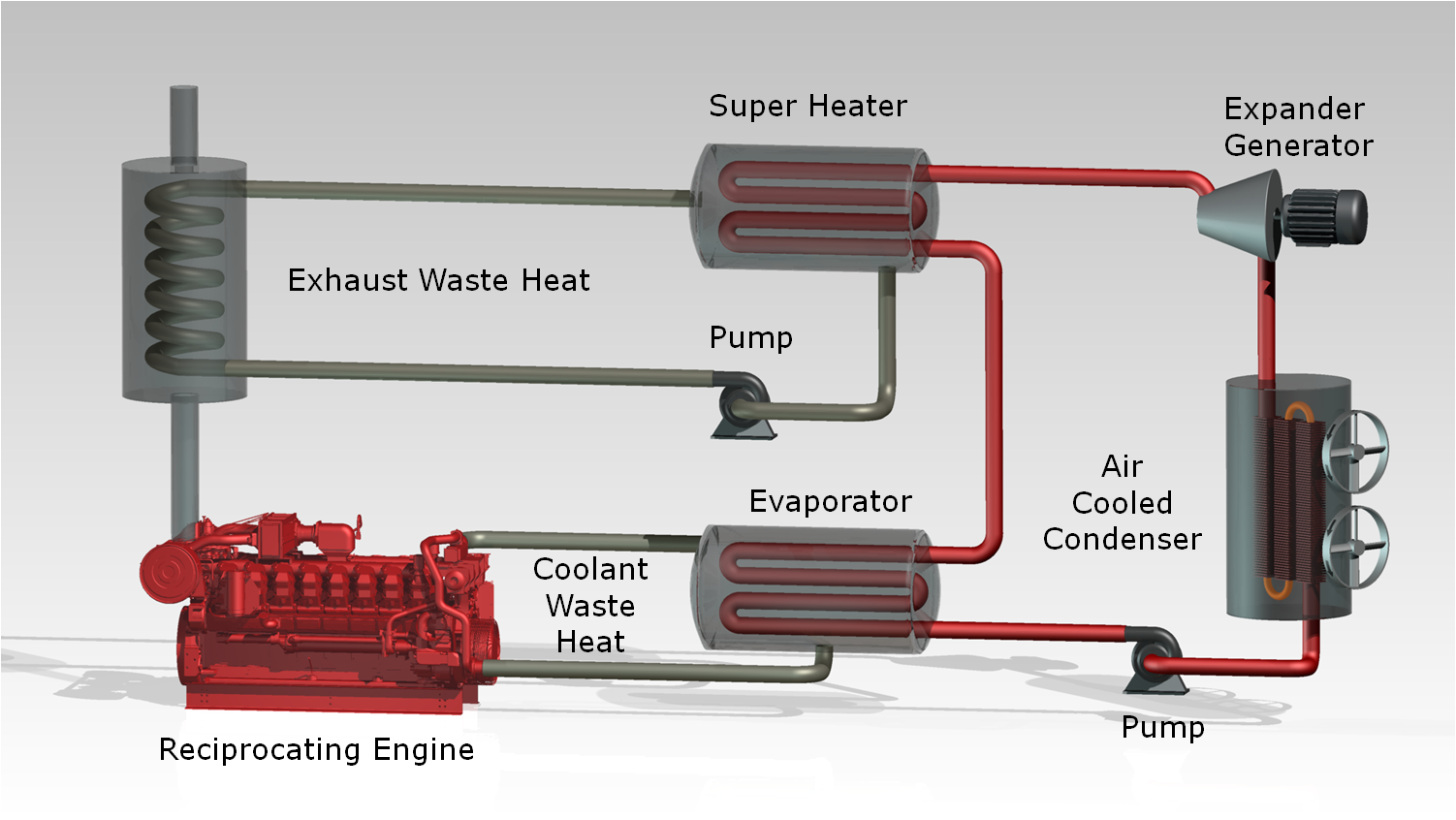 TECHNOLOGY - Waste Heat to Power System