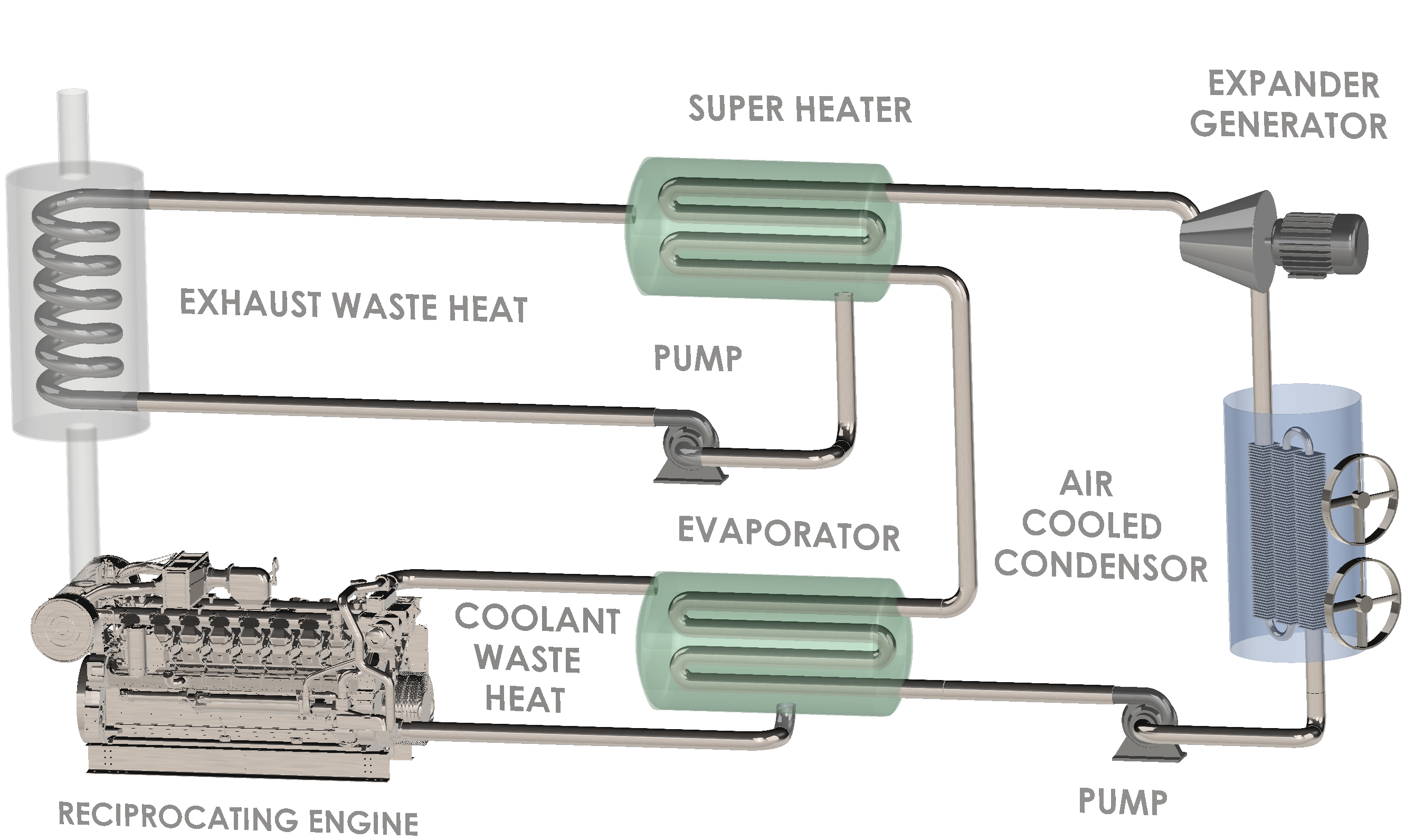 ProcessFlowDiagram